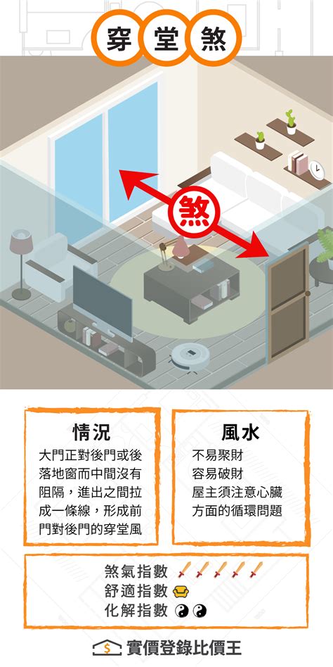 什麼是穿堂煞|住宅風水「格局禁忌」5大重點要注意！最忌諱「穿堂煞」怎麼。